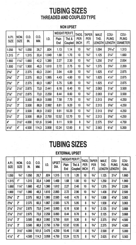 k&s tubing size chart